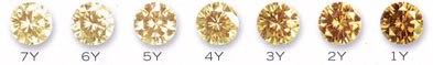 yellow diamonds color range
